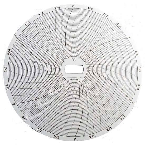 CHART 6 HR +10 TO +50 C_1619945