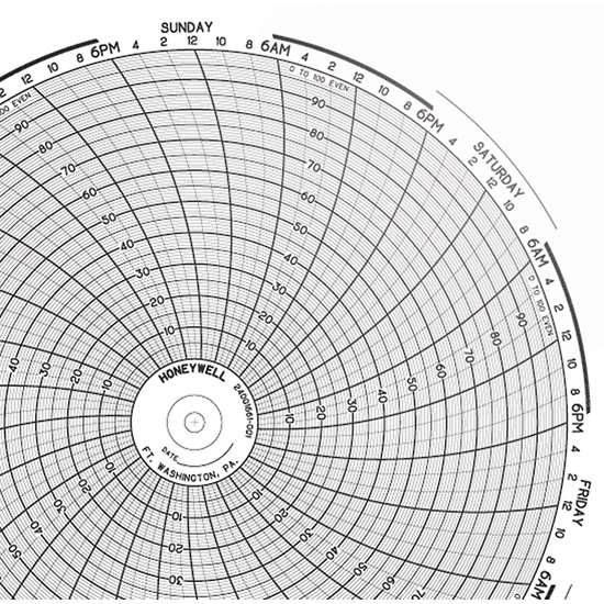 Graphic Controls 24001661-001 DR4300 10" Chart Paper, 0-100, 7 Day; 100/Pk_1172132