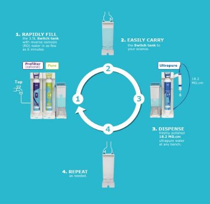 Milli-Q SQ 240 - Purification System Kit_2194503