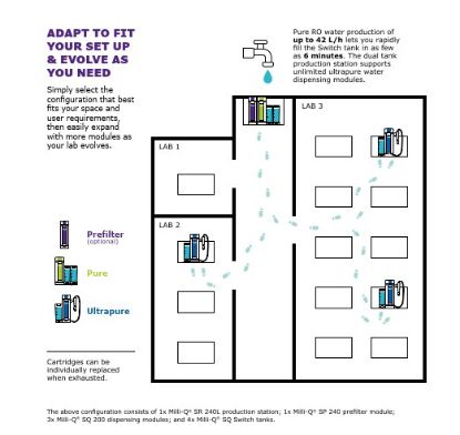 Milli-Q SQ 240 - Purification System Kit_2194503