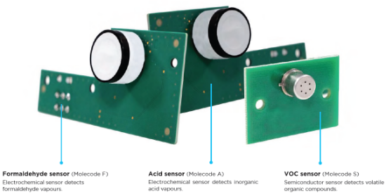 Molecode S - Saturation detection of solvents_2207665