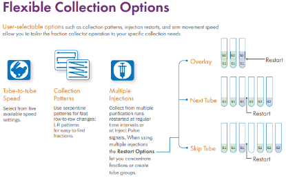 Teledyne Foxy R1 Fraction Collector with Diverter Valve – Includes 1/16 in OD Tubing (25 mL/min) & Rack for 13 mm Tubes_1891558