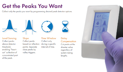 Teledyne ISCO Foxy R1 Fraction Collector with Diverter Valve – Includes 1/16 in OD Tubing (25 mL/min) & Rack for 13 mm Tubes_1891558