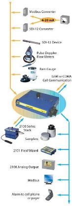 Teledyne 2105 Network Interface Module_1165447