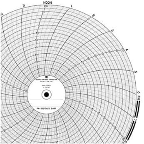 Graphic Controls 10 Inch Chart Paper 0 to 100 24 Hr 100/BX | John ...