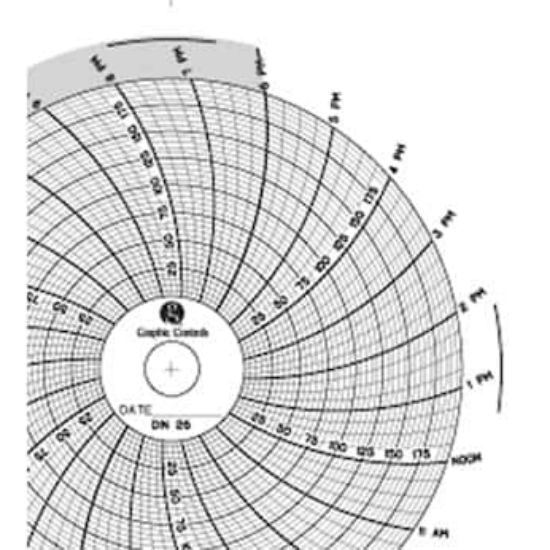 Graphic Controls Chart 4.5in 200 24HR 60/Box | John Morris Group New ...