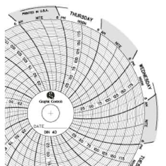 Graphic Controls Chart 4.5in 0-200 7D 60/Box | John Morris Group Australia