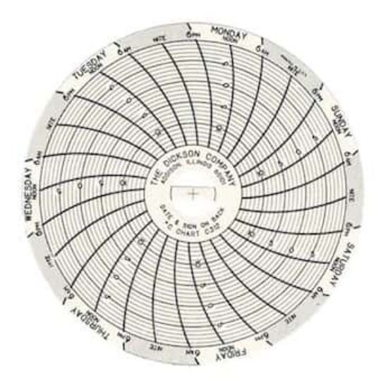 Dickson Chart Paper 3