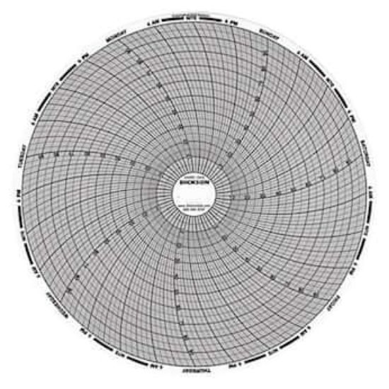 Graphic Controls Chart Paper, 8