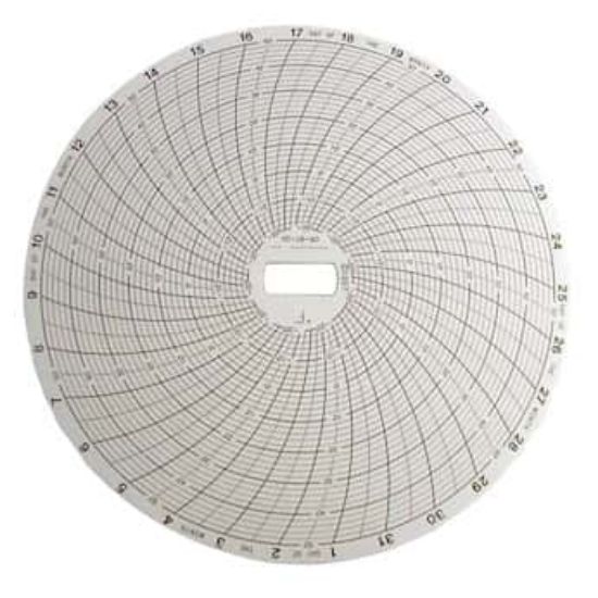 Chart Paper for 6