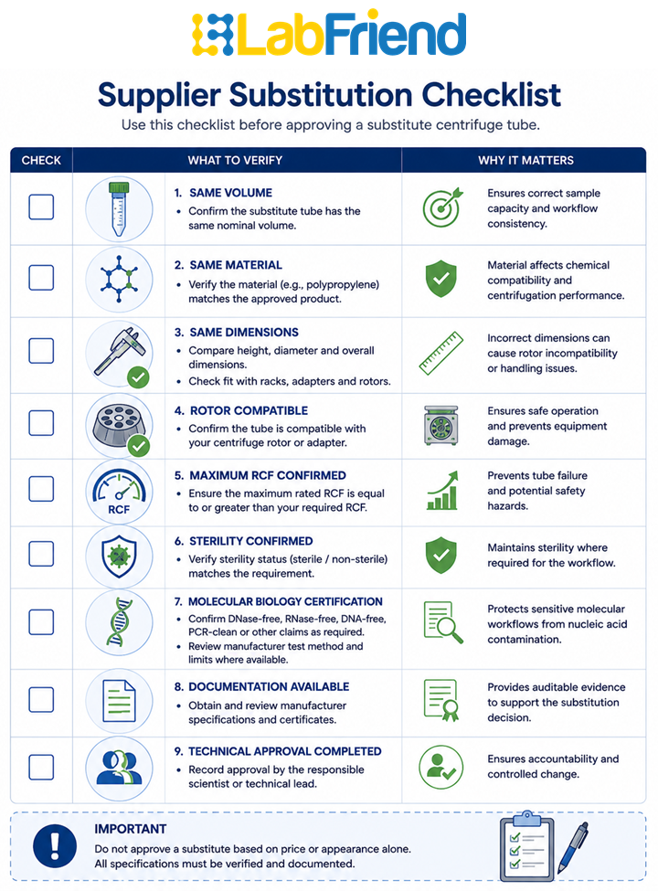Procurement checklist for evaluating substitute centrifuge tubes by specification, compatibility, certification and documentation before approval.
