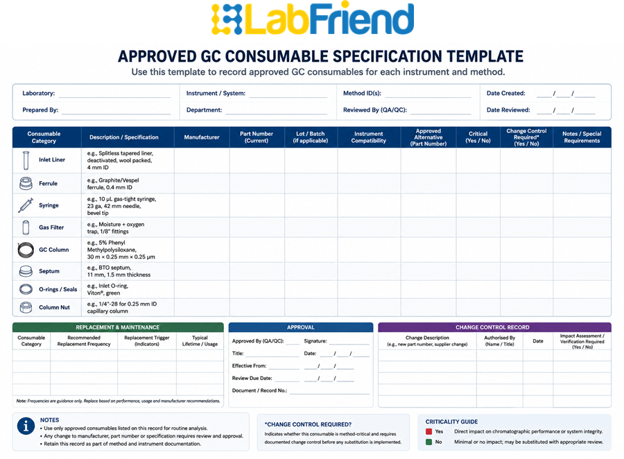 Example template for recording approved GC consumable specifications including manufacturer, part number, instrument compatibility, approved alternatives and replacement records.