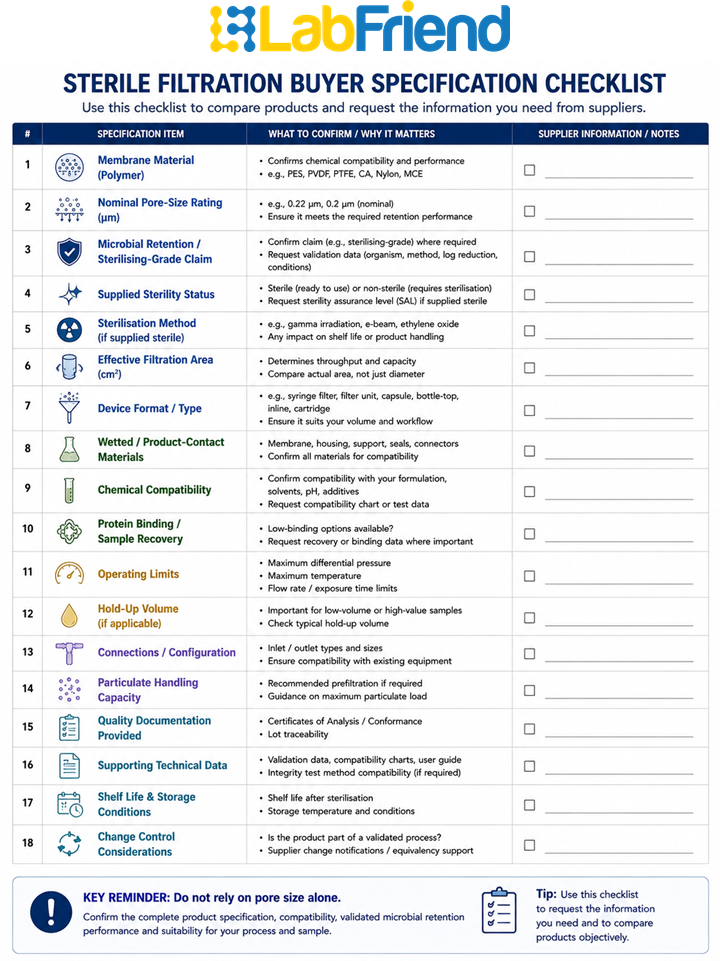 Buyer checklist for sterile filtration membrane, pore size, retention claims, compatibility, operating limits and quality documentation